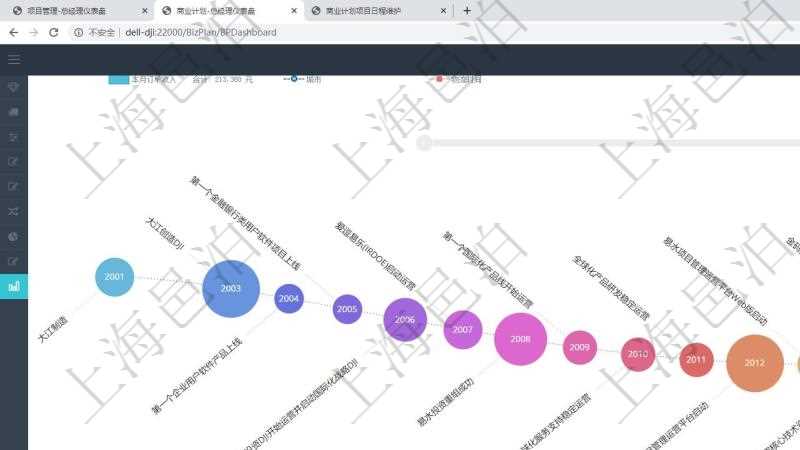 浙江智慧工廠量身定制項目管理軟件 賦能信息安全、成本與流程優(yōu)化
