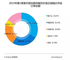 網絡訂餐暗藏食品安全隱患，你還敢放心吃嗎？