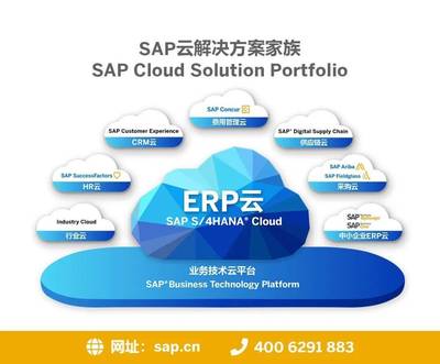 IT外包客戶可以使用云計算嗎？5種低風險的使用方法